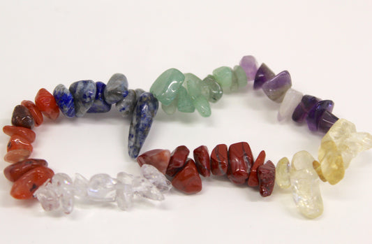 What is Chakra?